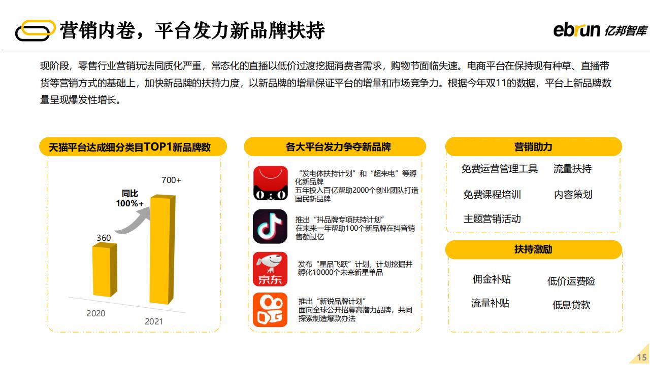 亿邦智库：2022年未来零售发展报告（60页完整版），限时下载