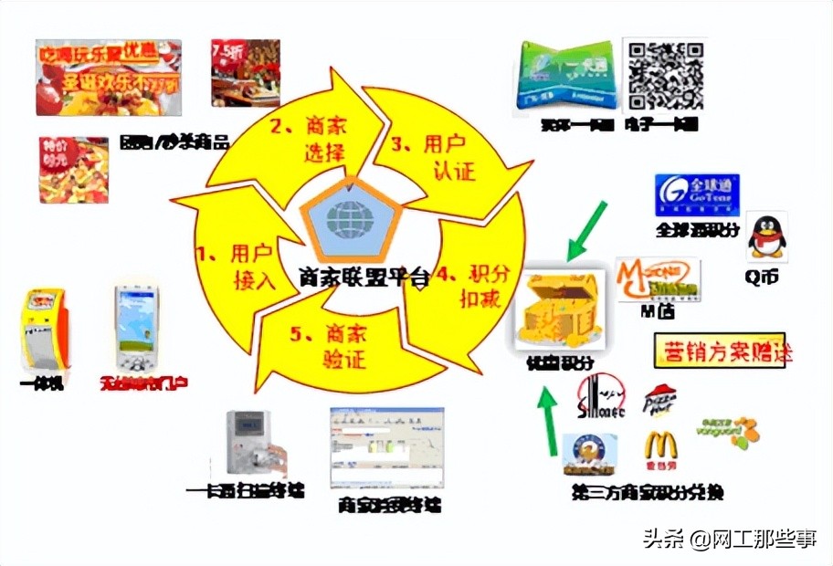 智慧城市解决方案解读2011