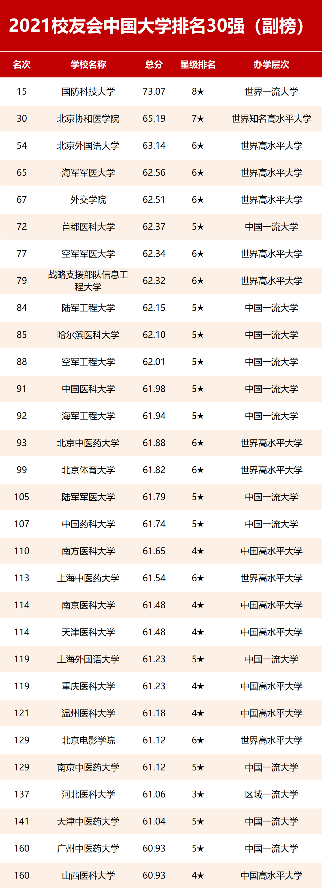 预告：2022校友会中国大学排名即将发布，中国大学谁领风骚？