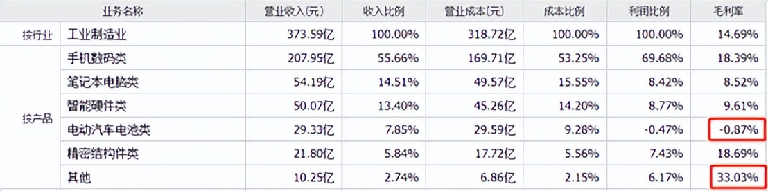 储能概念，叠加钠离子电池，双风口能飞多久？