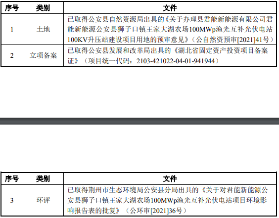 湖北荆州100MWp渔光互补光伏发电项目可行性研究报告案例