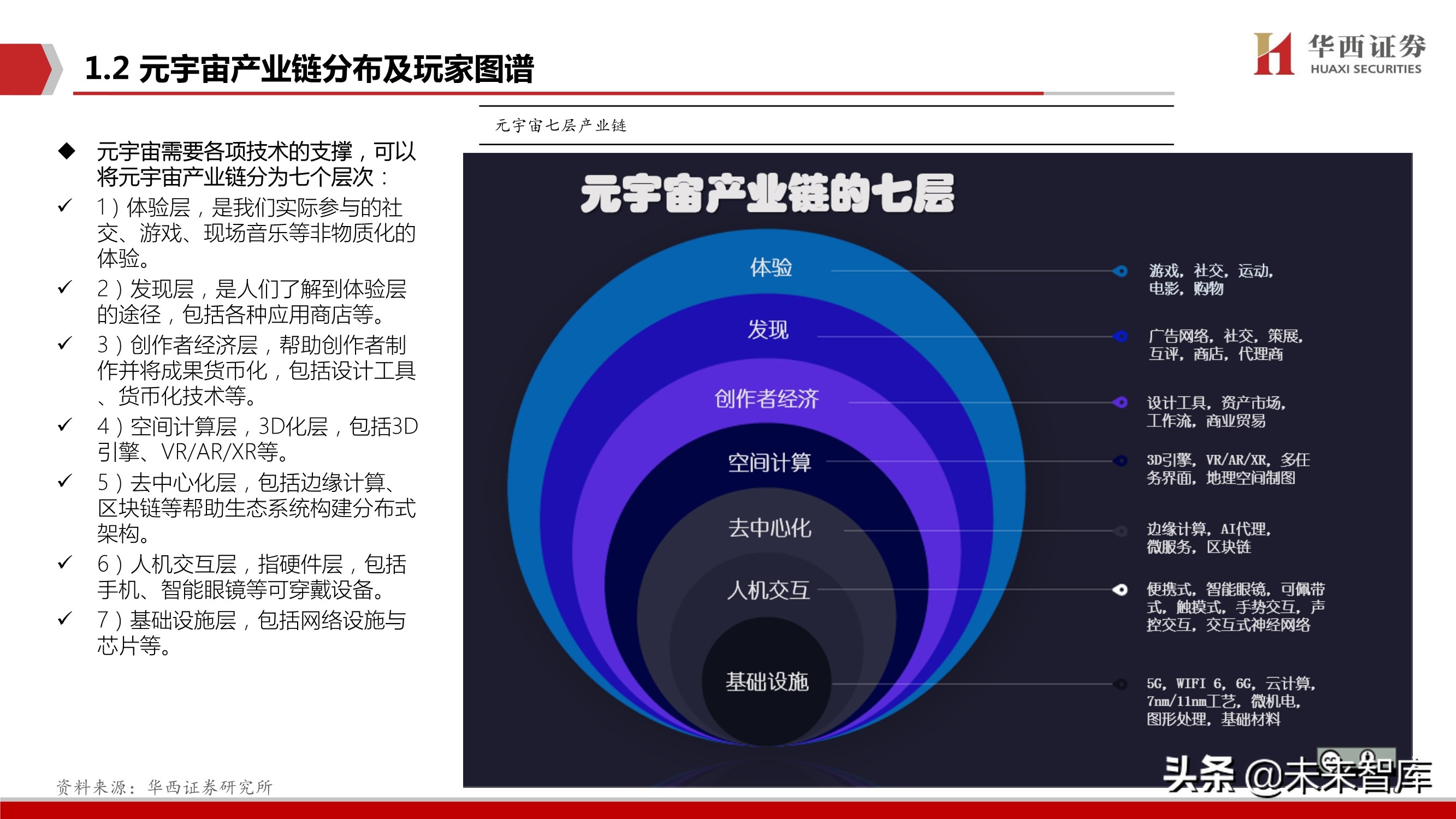 元宇宙行业深度研究：背景、空间、选择