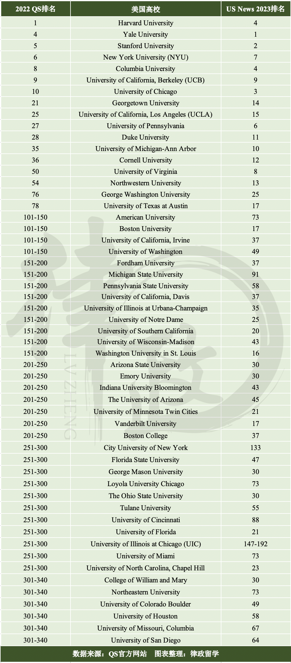 2022QS世界大学学科排名(2022 QS世界大学学科排名出炉，全球法学院哪家强？)