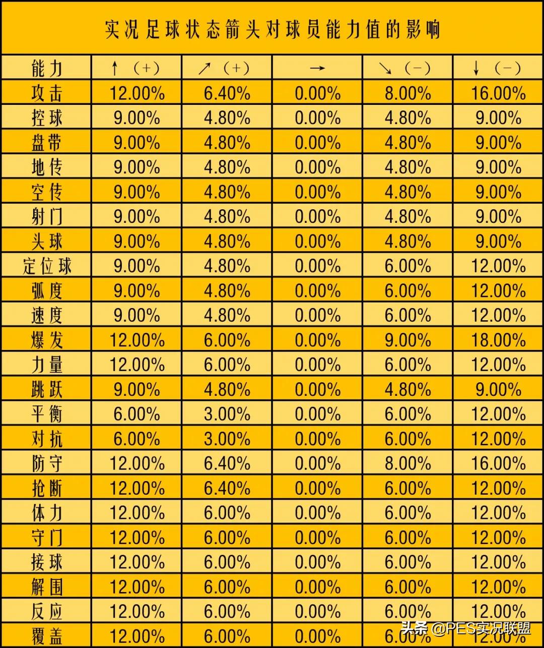 实况足球如何任意选球员(重磅更新内容解读！国服引入球员实时状态更新的影响浅谈)