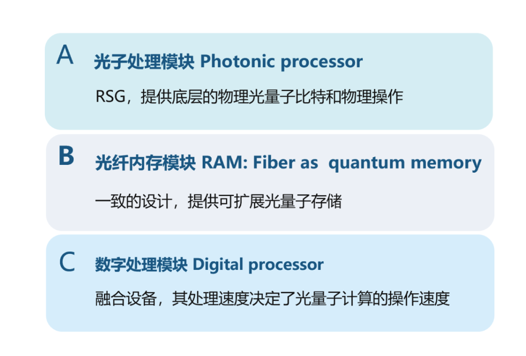 百万量子比特如何实现？光量子计算公司可扩展光量子通用计算方案