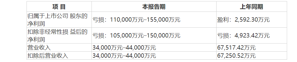 ä¸çºªé¼å©ç°åºæ£æ¥å¤äººè¢«è­¦ç¤º 2021å¹´é¢äº11-15.50äº¿å