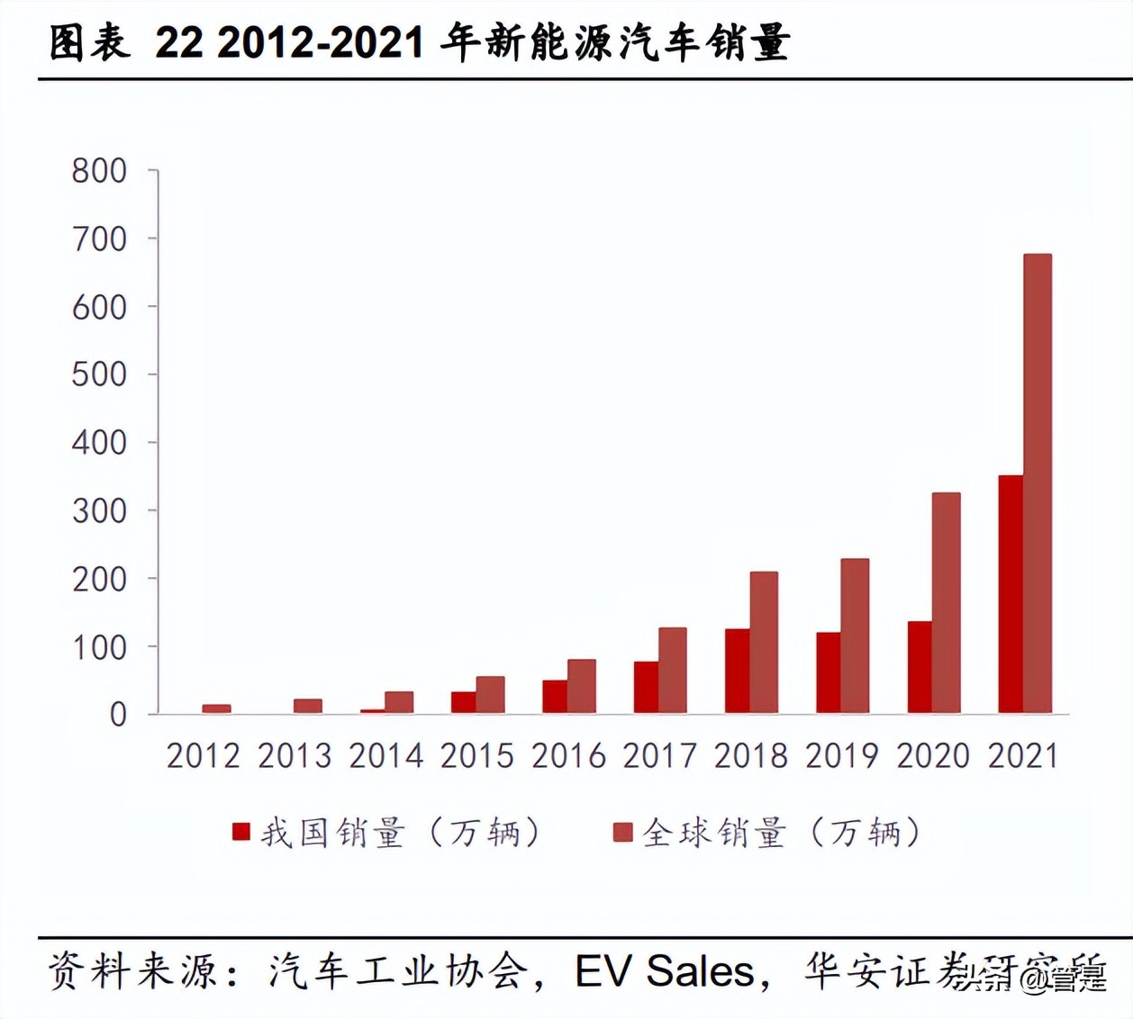 昊华科技研究报告：科研院所底蕴深厚，高端布局盈利加速