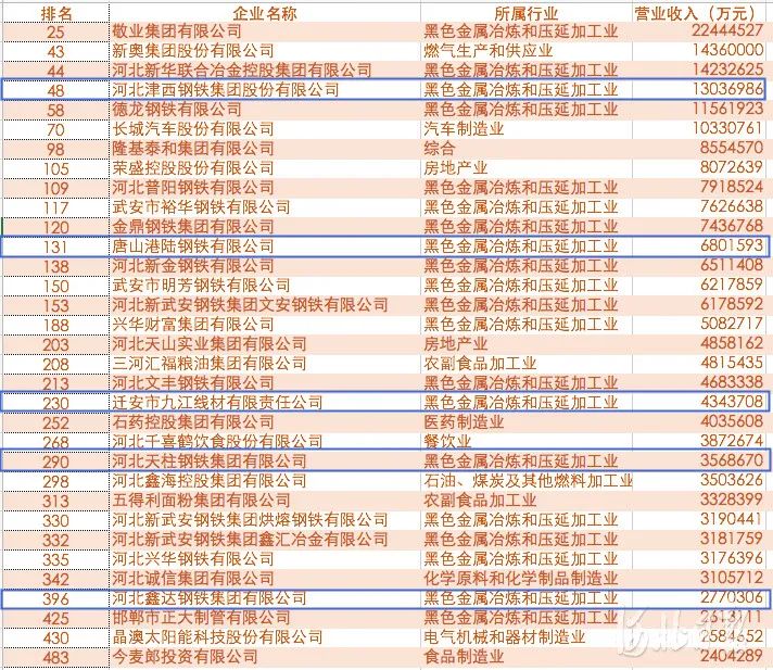 唐山另面：扒一扒唐山富豪圈，一个个都不那么简单（一）