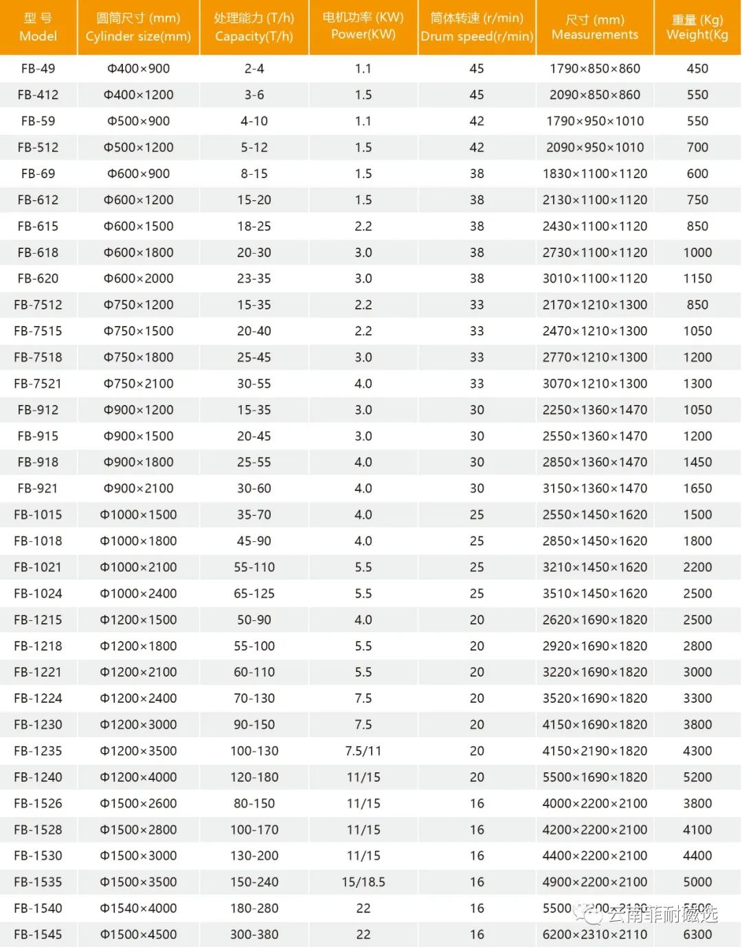 如何选择磁选设备，必看