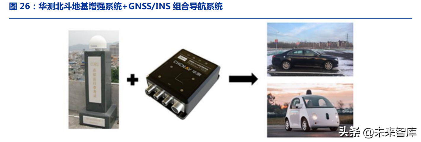 汽车高精度定位行业专题:汽车智能化的从0到1,高精度定位全景结构