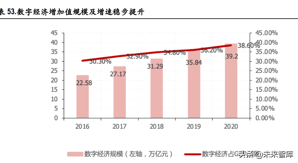 电信运营商行业研究：高质量发展期开启，有望迎价值重估