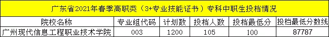今日快讯丨2022年“3+证书”院校招生计划