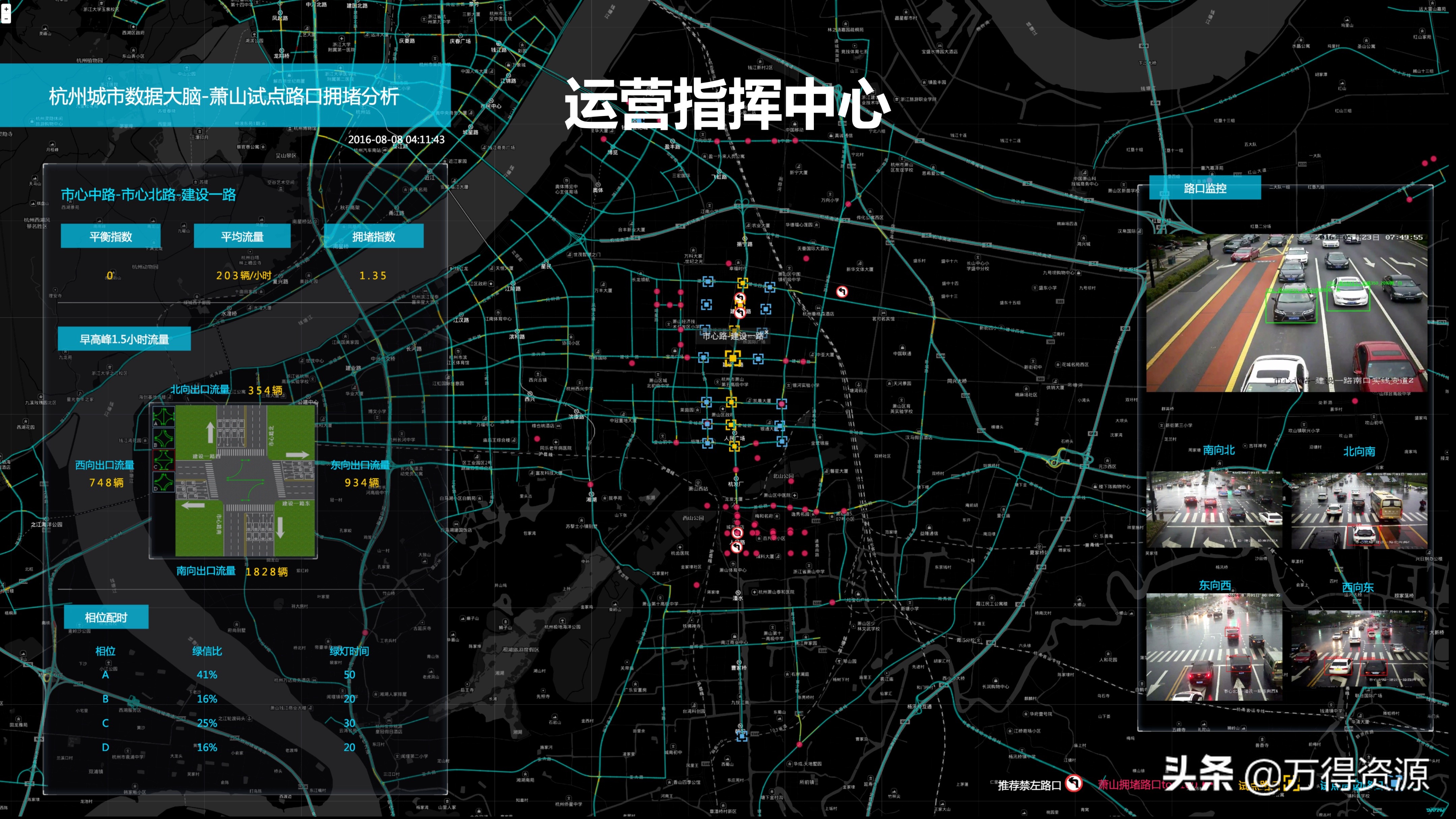 城市数据大脑项目（汇报方案）PPT