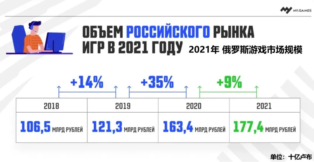 对比美德日韩俄，中国游戏业GDP占比高还是低？算不算发展过度？