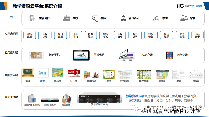 智慧校园整体解决方案（值得收藏）