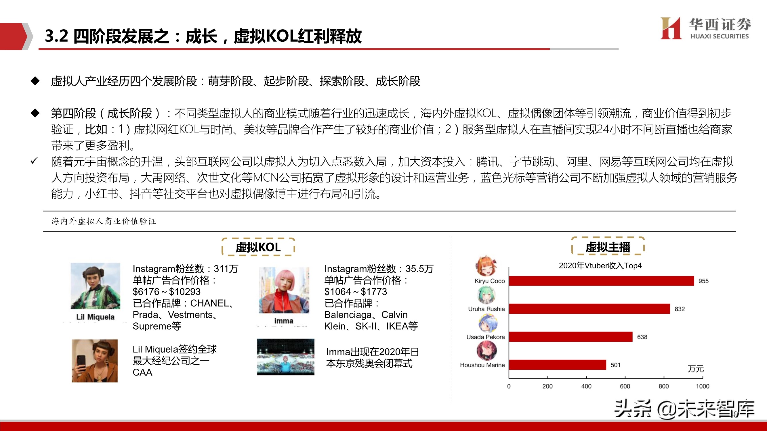 元宇宙行业深度研究：背景、空间、选择