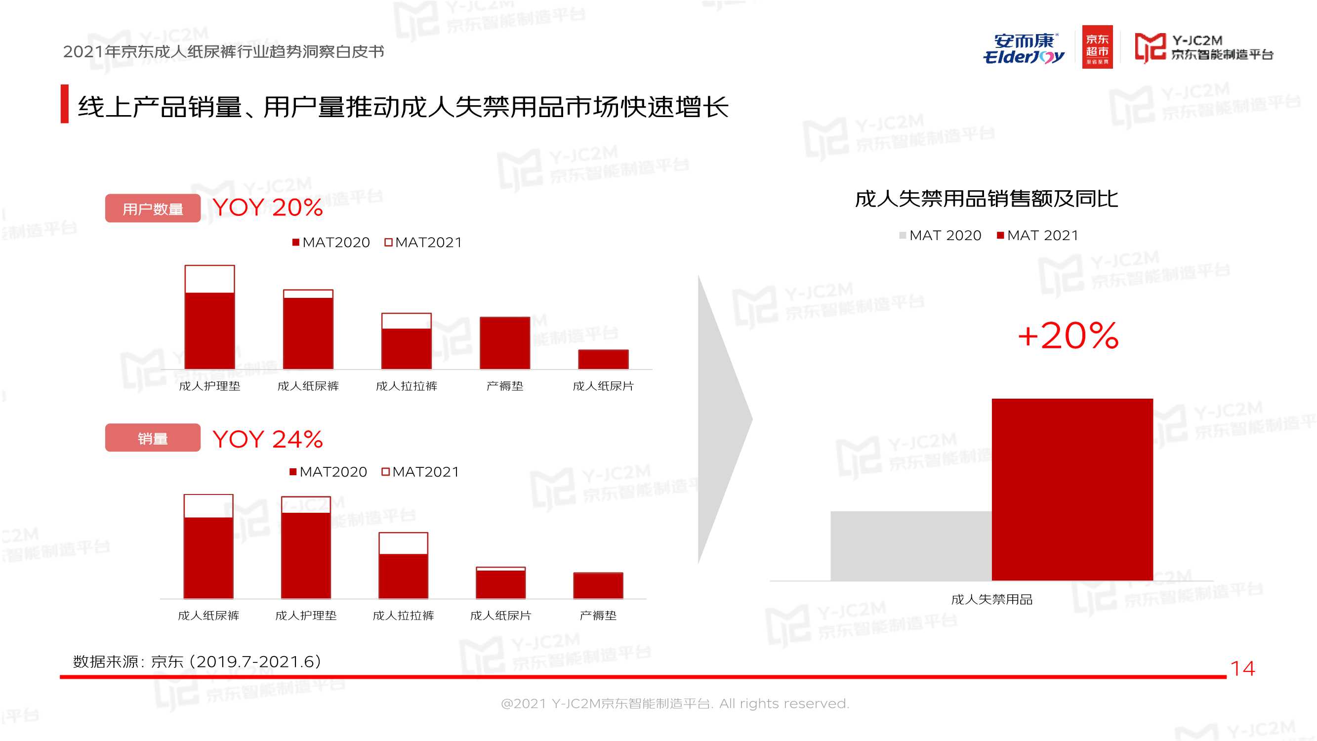 恒安集团安而康X京东《2021京东成人纸尿裤行业趋势洞察白皮书》