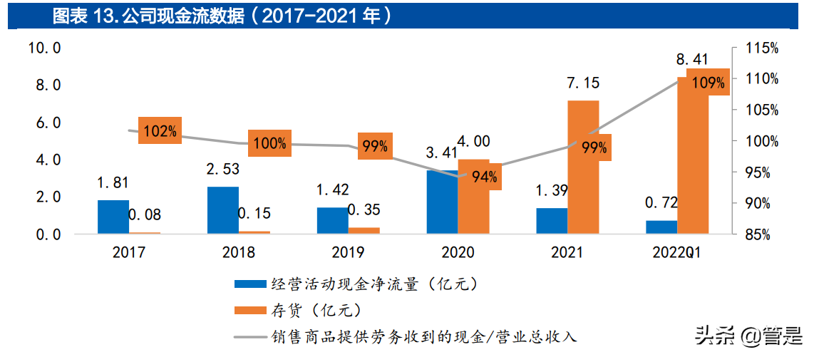 中科创达研究报告：操作系统龙头迎汽车、IoT和终端三线扩张