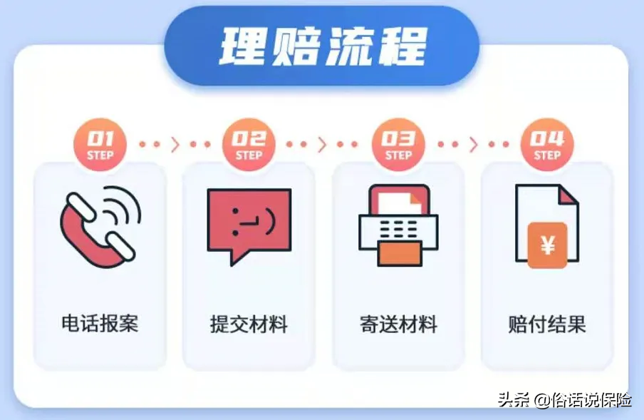 保险合同怎么看？一招教你避免踩坑