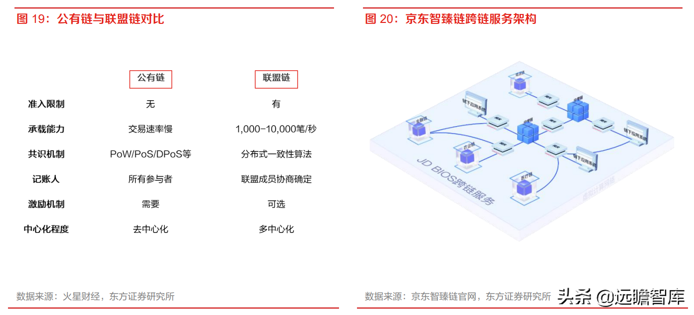 起源于加密货币，数字藏品：NFT 本土化、合规化的应用探索