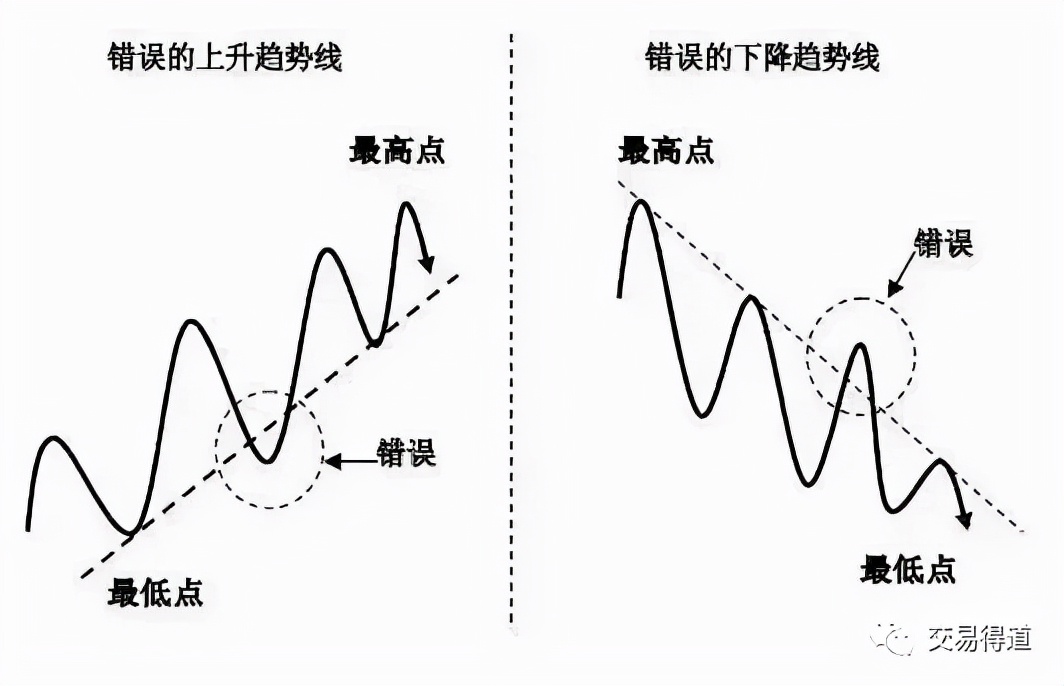 拐点是什么，趋势拐点线画法及要领？