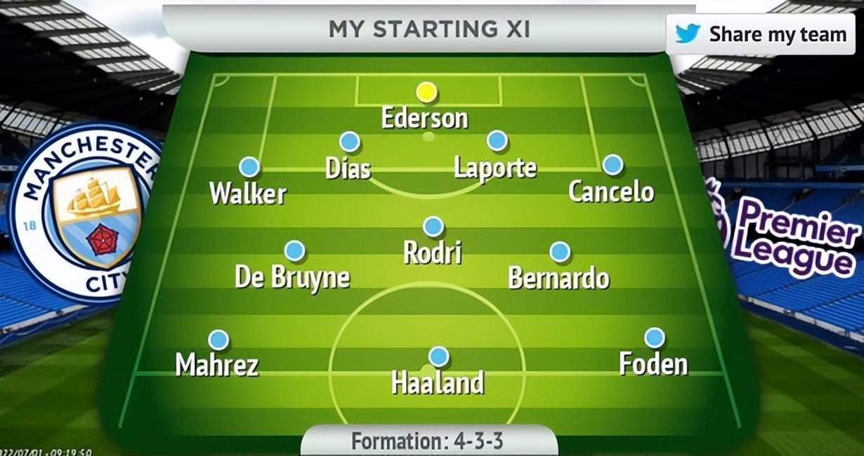 曼城阵容2022主力阵容图片(疯狂引援后利物浦曼城三线对比,锋线大换血