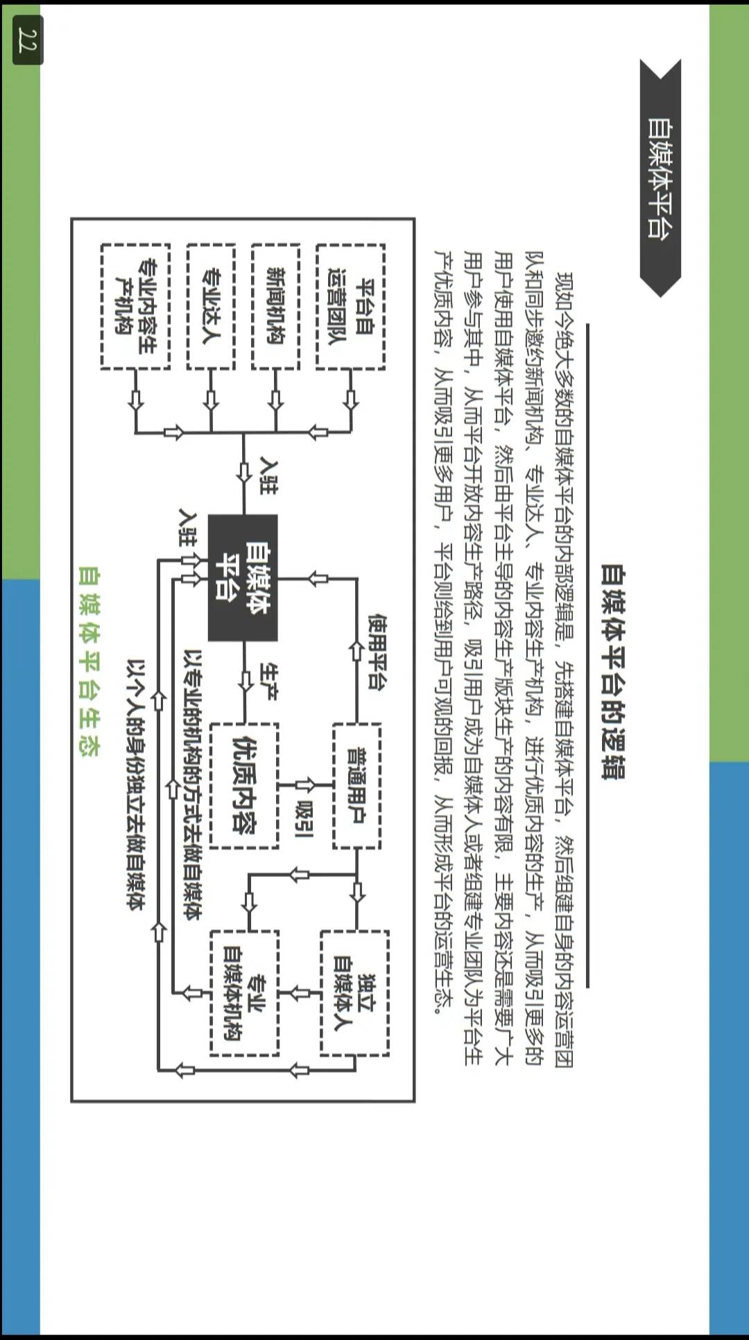 想学自媒体的小白看看，详细的介绍