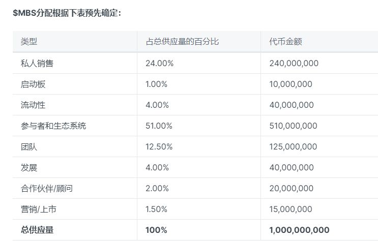 世界杯团队游(足球题材P2E链游MonkeyLeague研报分析)