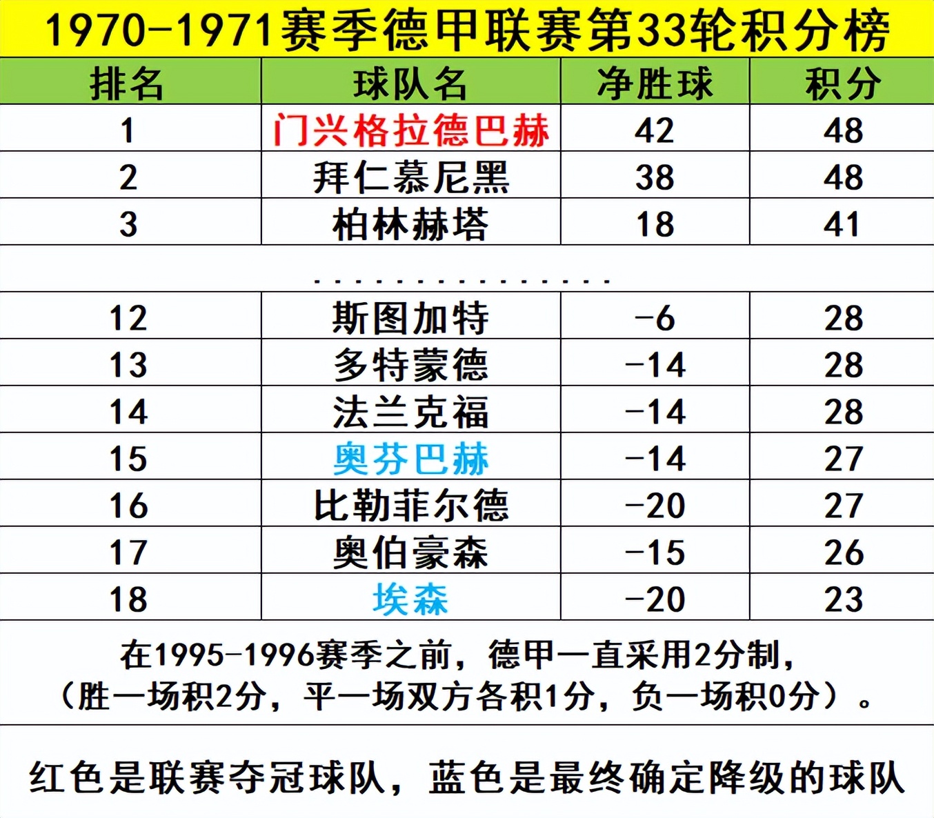 德甲法兰克福vs比勒菲尔德前瞻预测(德甲前瞻：波鸿VS比勒菲尔德，无贿赂，不德甲，客队保级不择手段)