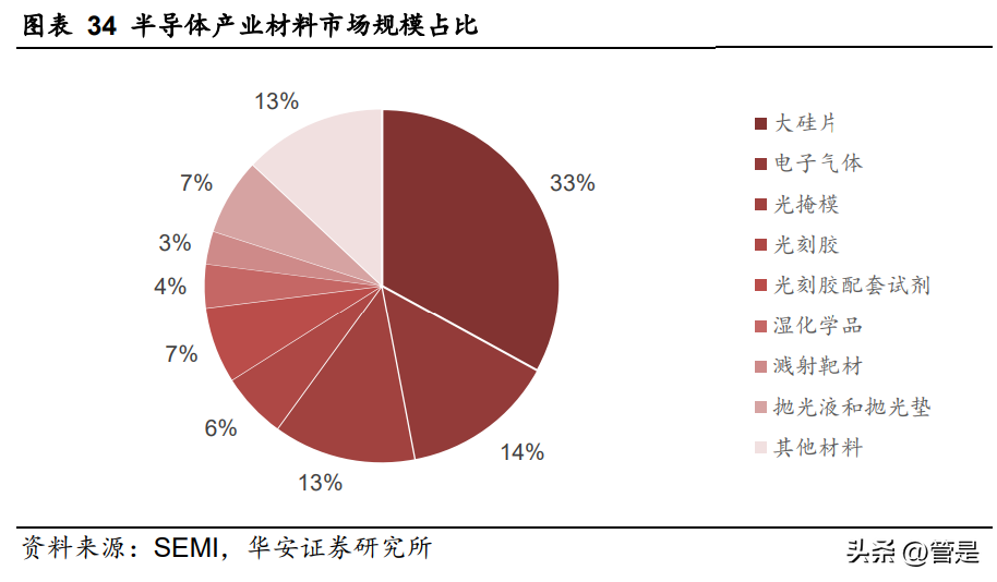 昊华科技研究报告：科研院所底蕴深厚，高端布局盈利加速