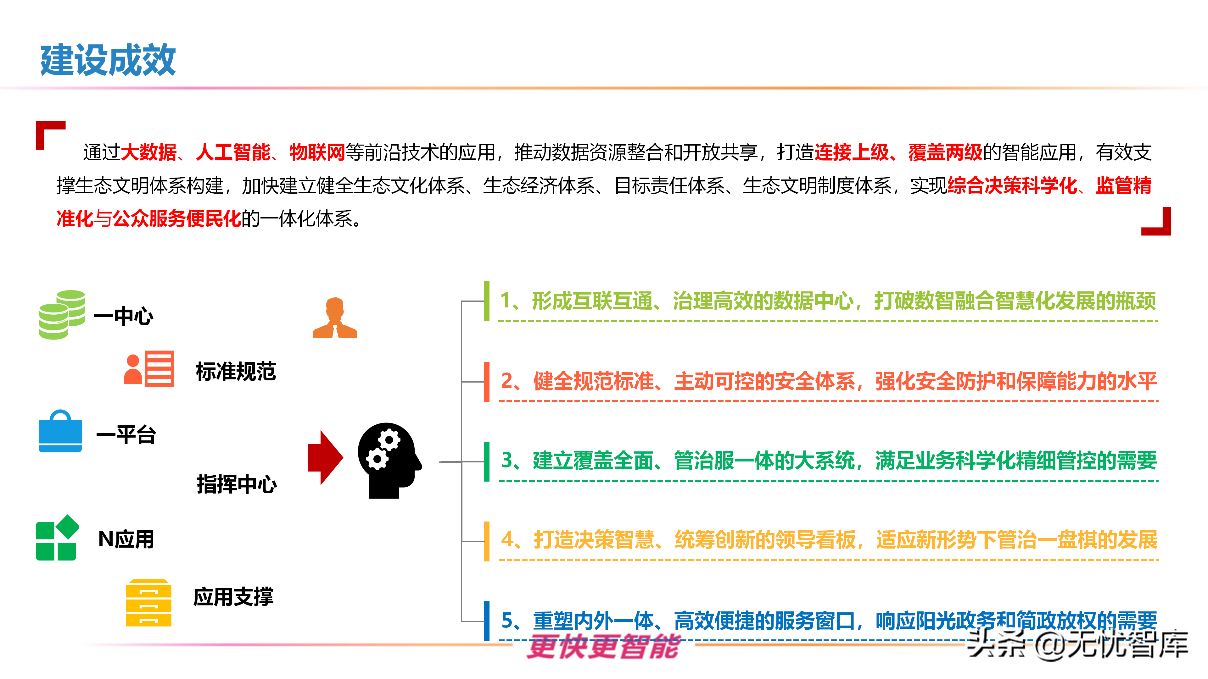 智慧水利整体解决方案（附PPT全文）