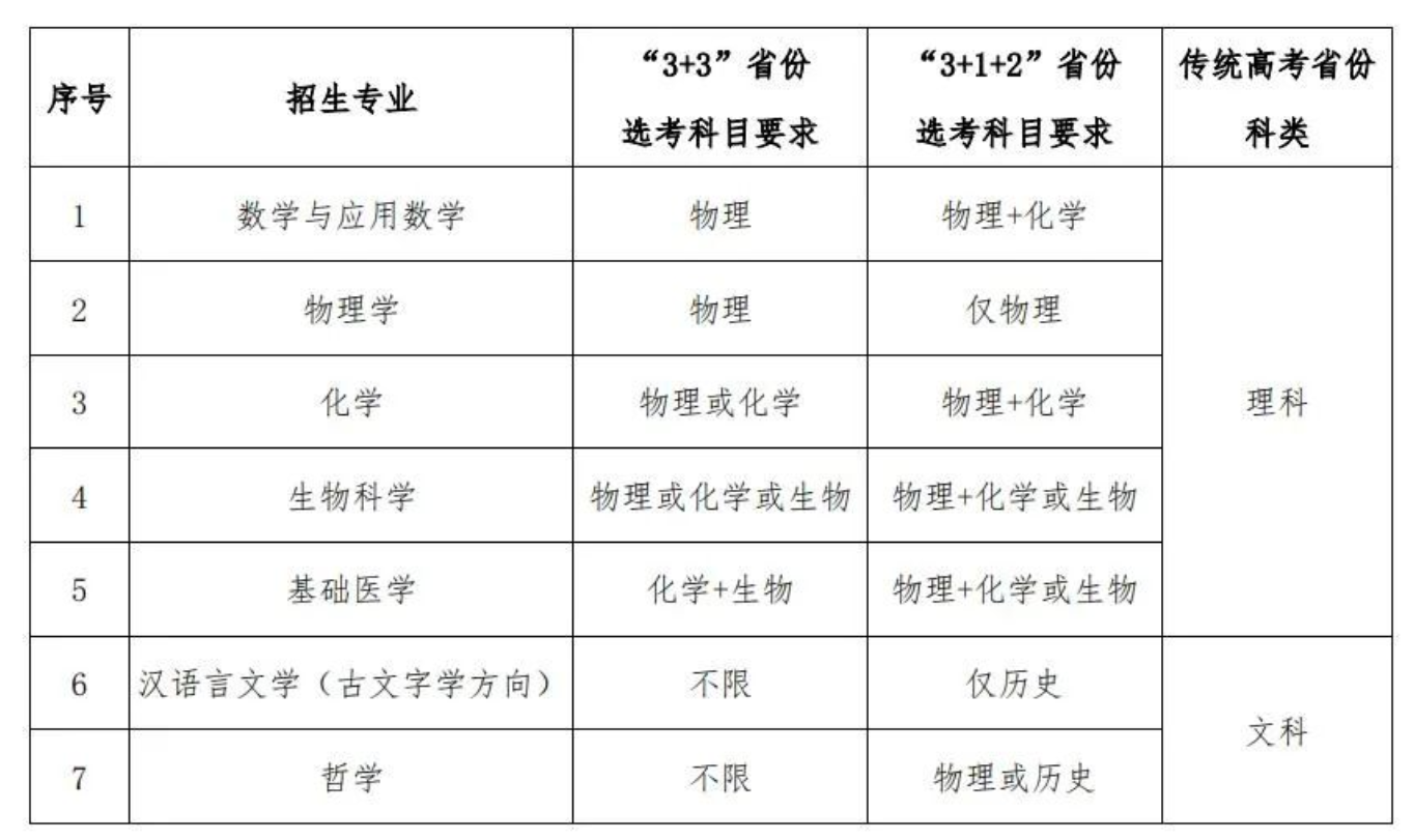 「高考指南」全网最全！强基计划发布最全高校汇总