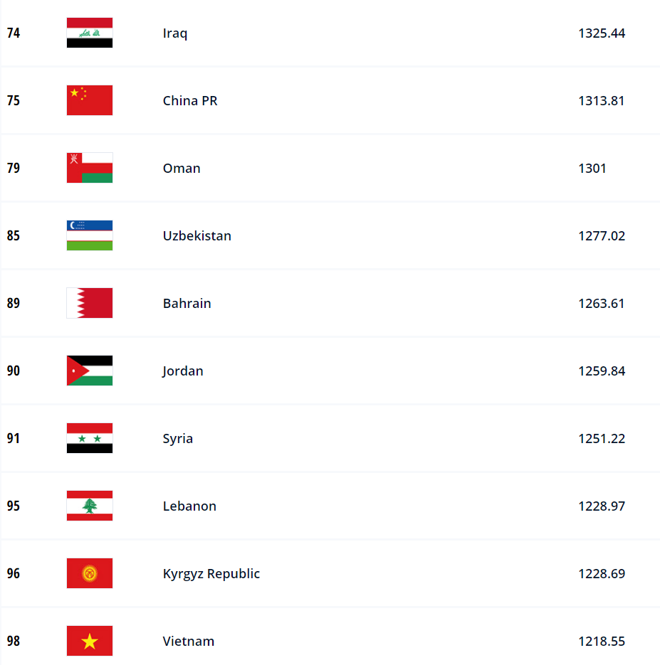 国足谁都打不过(国足有12支球队基本踢不过 四届亚青赛证明 亚洲8名额还是不够)