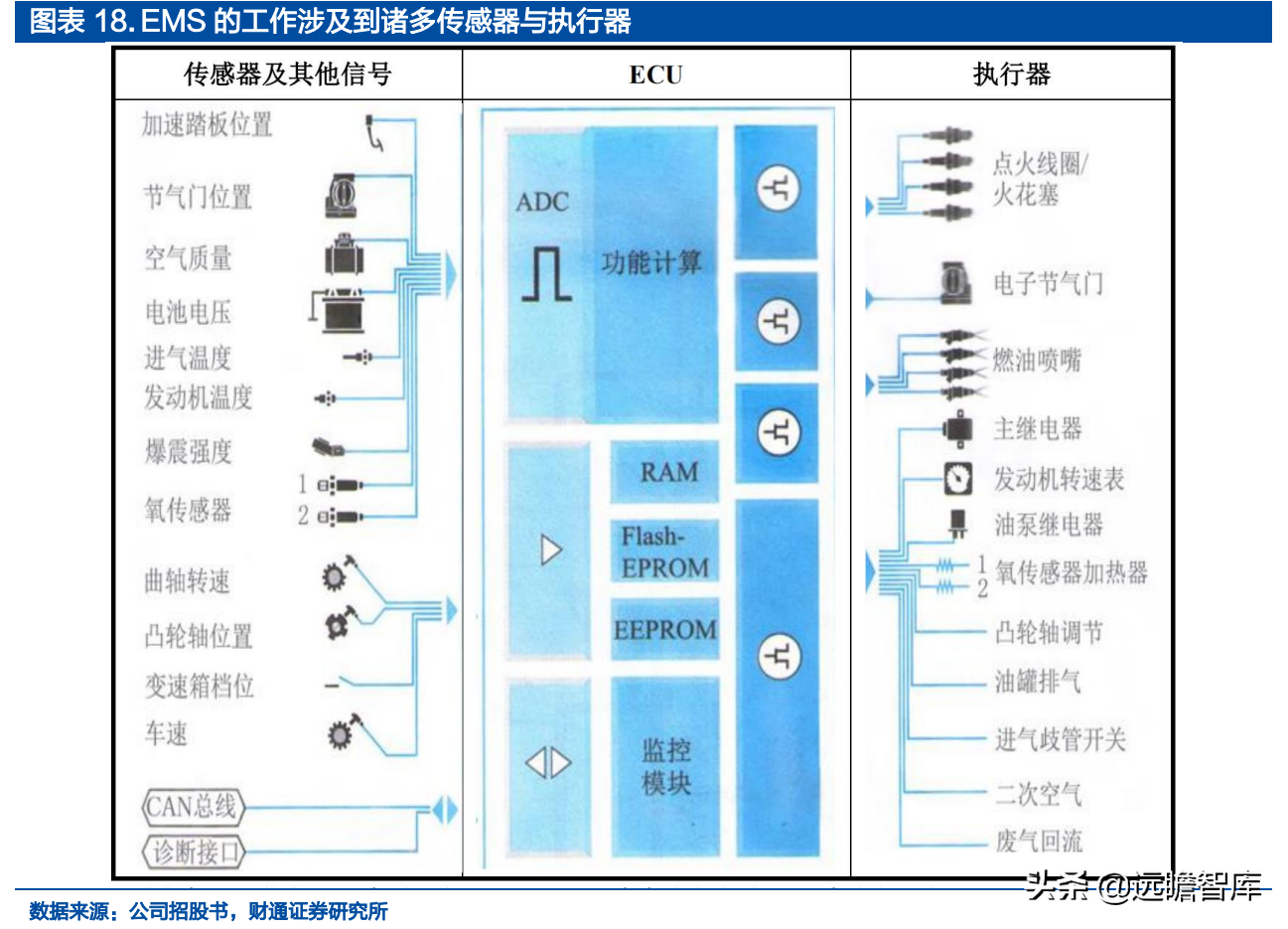 汽车EMS潜力小巨人，菱电电控：迎接新能源与国产化共振