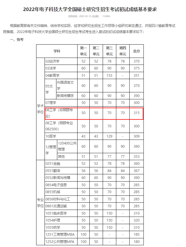 “电信六子”：电子通信领域实力强的6所大学，哪所考研更容易