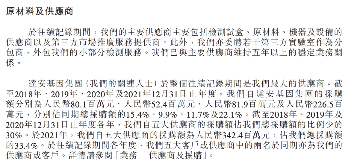 云康集团第三次递表港交所：年赚3.85亿元，达安基因为最大供应商