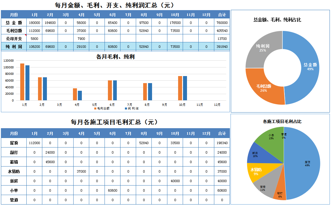财务总监多年的工作经验，汇总的可视化财务报表，建议收藏
