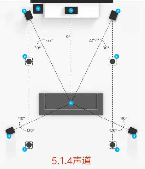 家庭影院音响布局明细