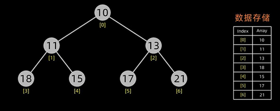 用 Python 实现十大经典排序算法