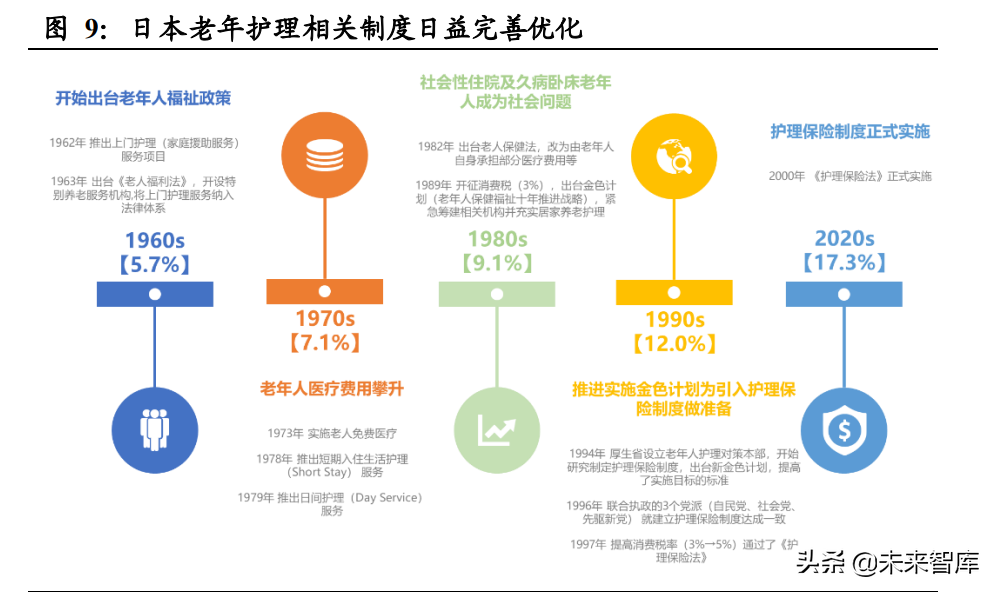 日本养老产业与适老用品复盘专题报告：适老产业助力乐享银发生活