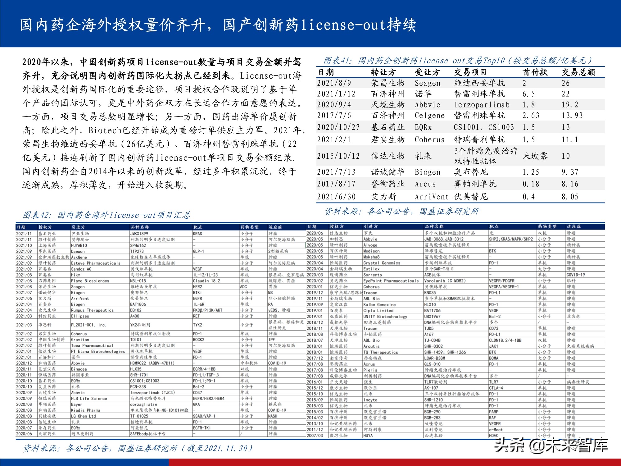 医药行业研究及2022年投资策略：影响医药行业的五个关键问题