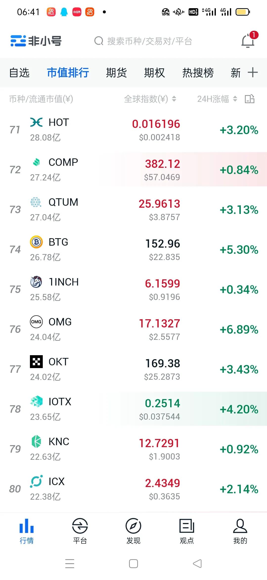 比特币行情会破50万吗