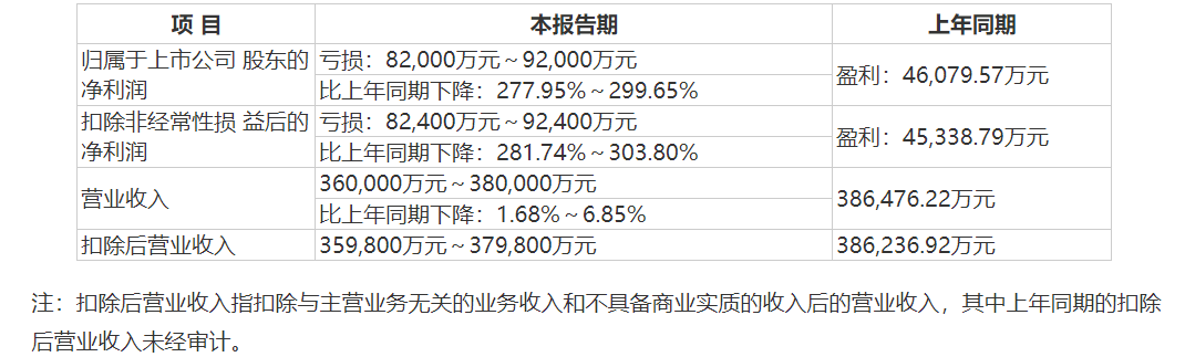 çäºåæè®¡åæéå±æ»¡æªåæ éæ¾è¡ä»½2021å¹´é¢äº8.2äº¿-9.2äº¿å