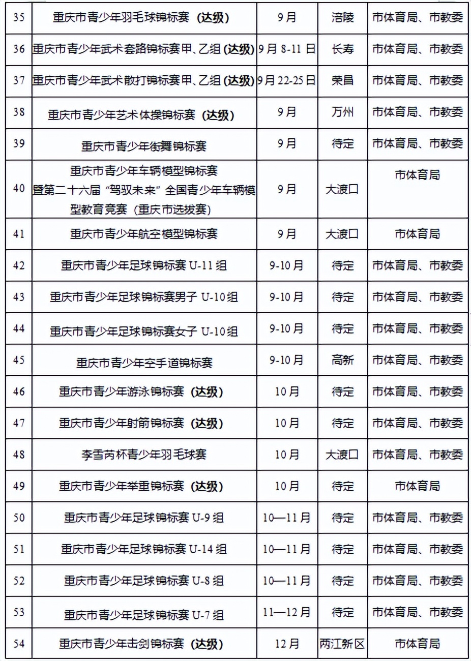 排球社团活动计划表(重庆市2022年下半年体育赛事活动计划表出炉 重马预计下半年开跑)