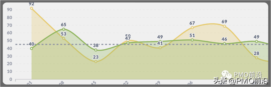 一文搞懂敏捷估算及实践案例分享「壕叔盘敏捷」