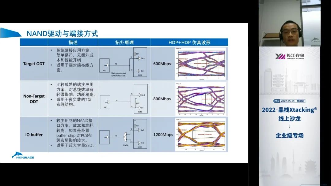 E企研究院参加晶栈Xtacking®线上沙龙解析东数西算时代的数据中心