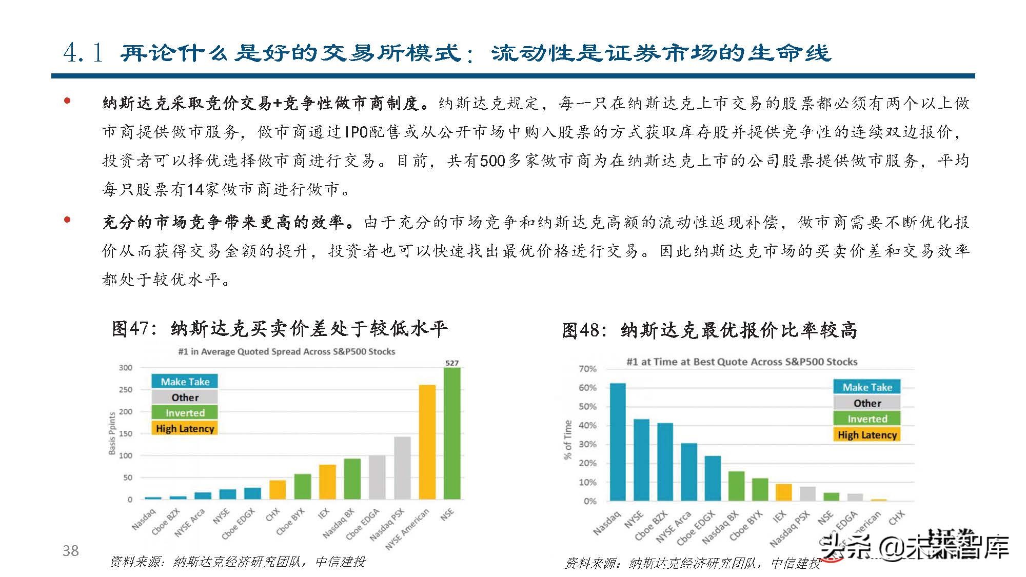 纳斯达克公司研究：世界领先的交易所集团和市场技术提供商