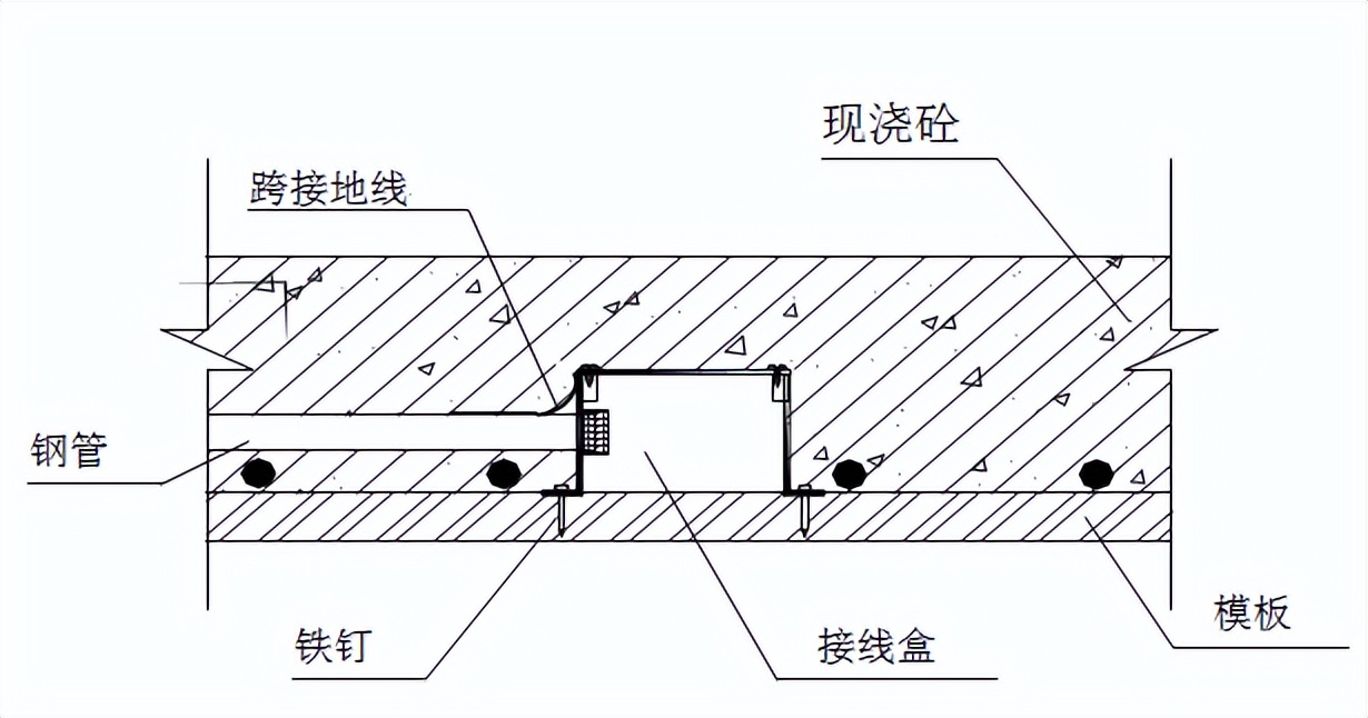 主体结构阶段机电预留预埋施工关键技术要求