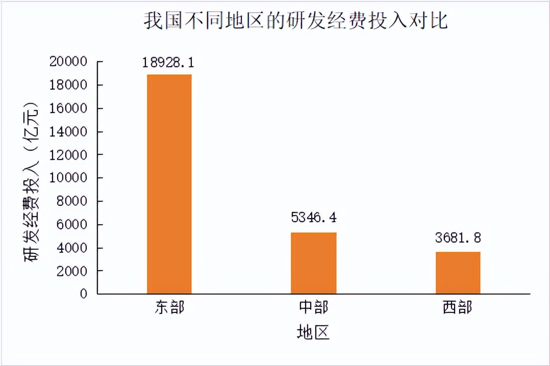 2020年中国科研投入占比(2021年全国科技经费投入统计公报：RD经费投入达2.8万亿元)