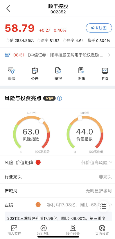 斥巨资回购股份，顺丰这是要止跌回升了？ 快讯 第2张